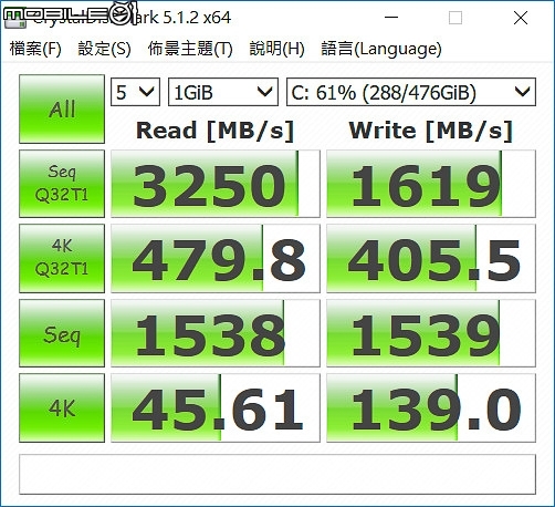 工作娛樂不衝突 ASUS ZenBook Pro UX550