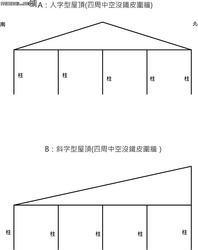 請問那種款式屋頂比較能抗風