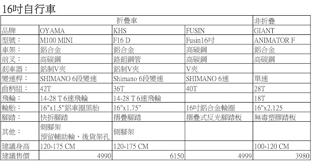 OYAMA 16吋神馬MINI 不專業開箱