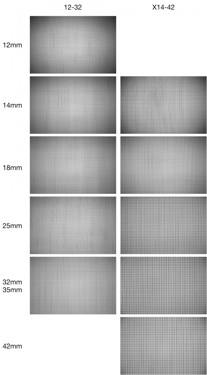 12-32mm vs X14-42mm 簡單比較