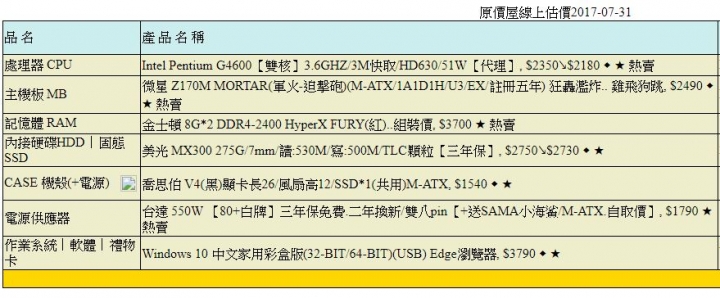 HTPC 請各位健檢.謝謝
