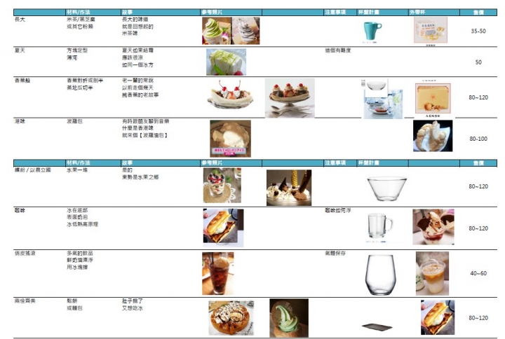 『開箱-圖多字多』霜淇淋-假日制冰