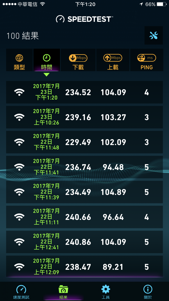 ASUS AC68U 5G跑不到300M
