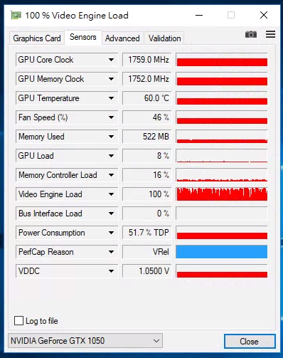 nVidia GPU Boost 3.0 算法請益