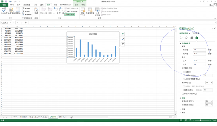 請問EXCEL 2013的圖表如何改X軸的最大值跟最小值?