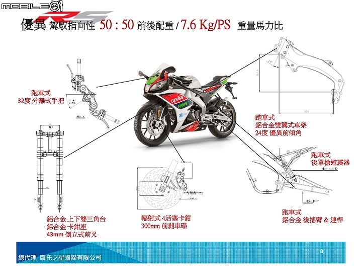 [採訪]白牌仿賽再添一軍 Aprilia RS125 及 RSV4RF & 性格街車 MOTO GUZZI V7 III 車系台灣正式發表