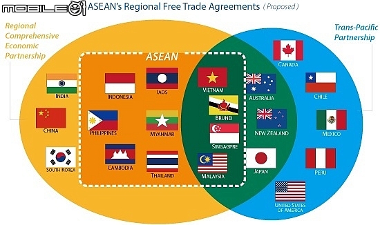 湄公河投資戰：中國快、日本深、韓國反超