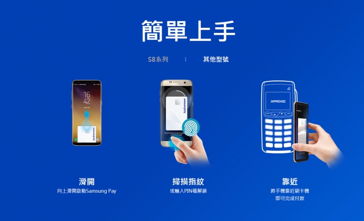 SAMSUNG PAY到處PLAY - 「SAMSUNG無所不PAY購物團」心得分享