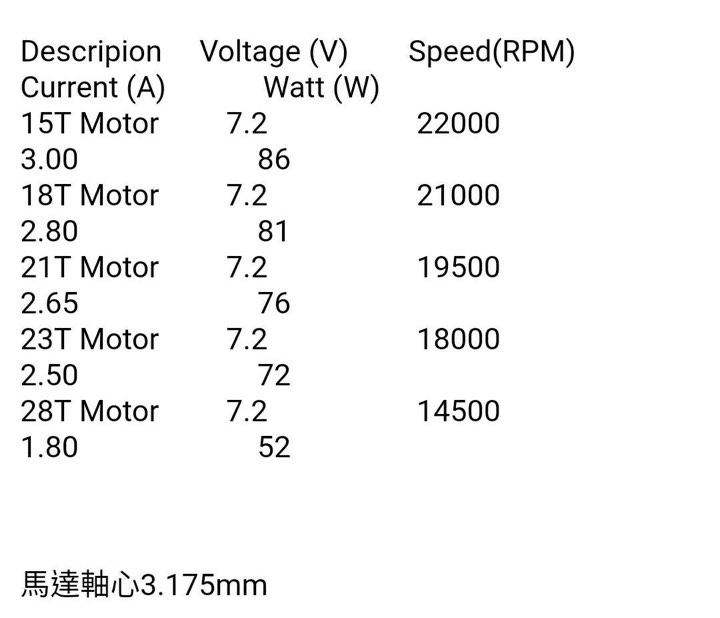 想問一下新手 剛買遙控車