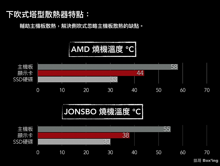 [開箱]JONSBO喬思伯 CR-301 RGB 塔型散熱器