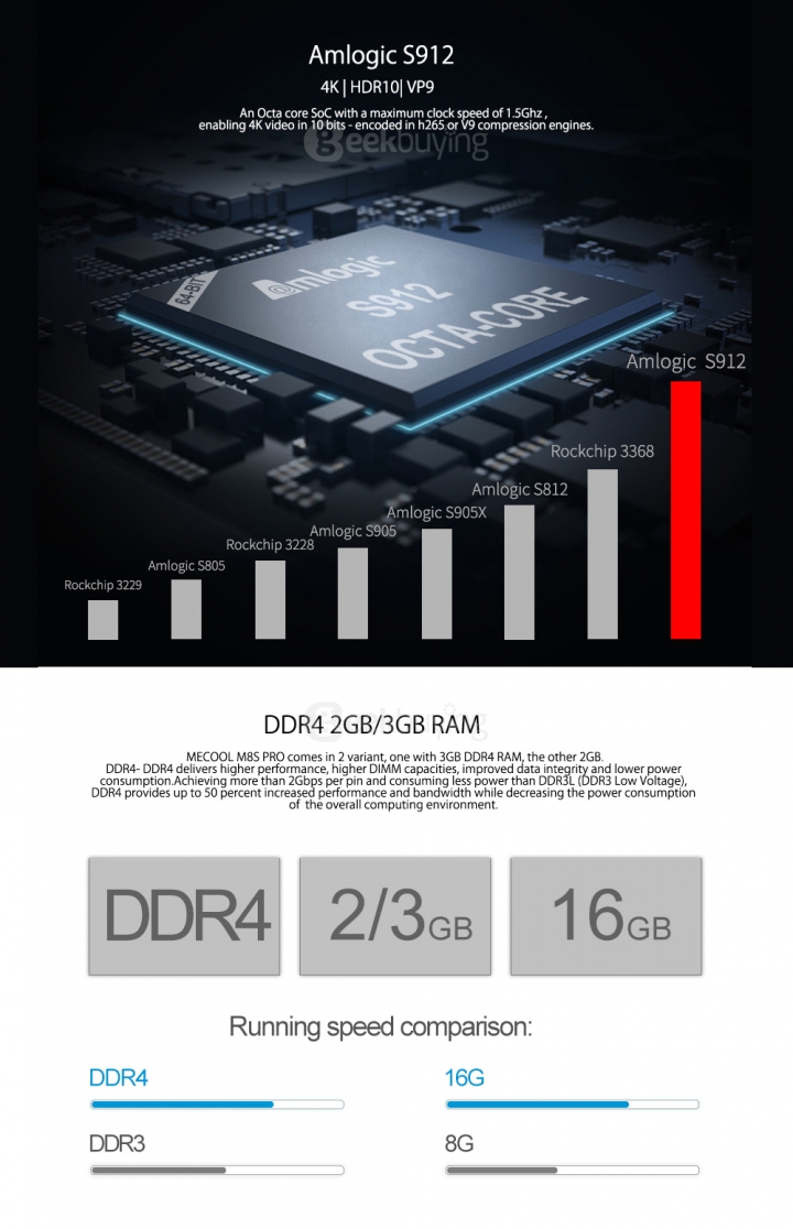 Amlogic S912晶片效能
