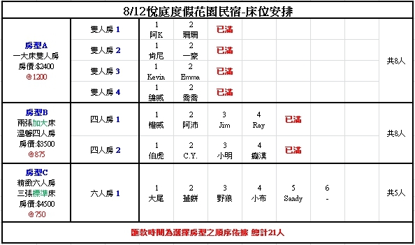 8/12~8/13台北新店↹花蓮壽豐 機車旅遊包棟團…回到最初那份感動!!!
