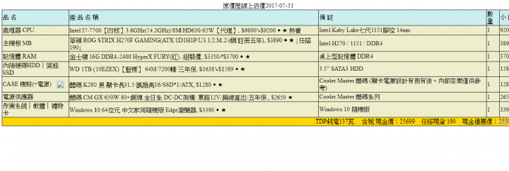 想玩網遊多開遊戲 新手第一次配 求健檢