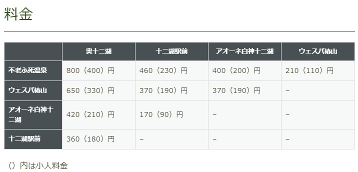 【青森】夏遊白神十二湖,漫步翠綠山毛櫸林,賞藍寶石般美麗青池
