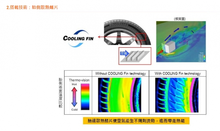 普利司通《Driveguard失壓續跑胎》試用活動分享 for Honda Accord