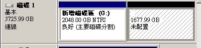 快昏倒了 , 怎麼4T變2T了