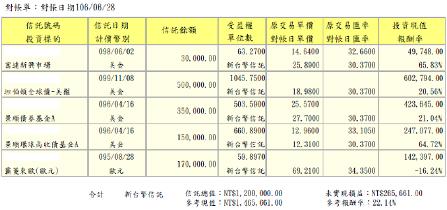 銀行買的基金費用高 改投複委託海外ETF