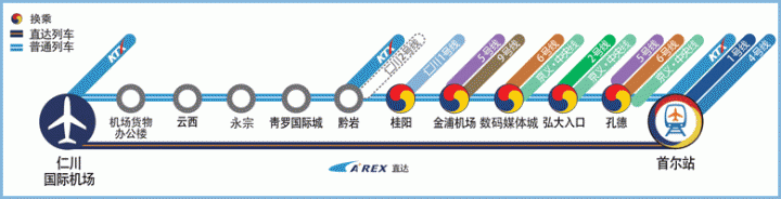 首爾仁川機場交通攻略 - 白天交通/深夜凌晨交通/機場過夜住宿