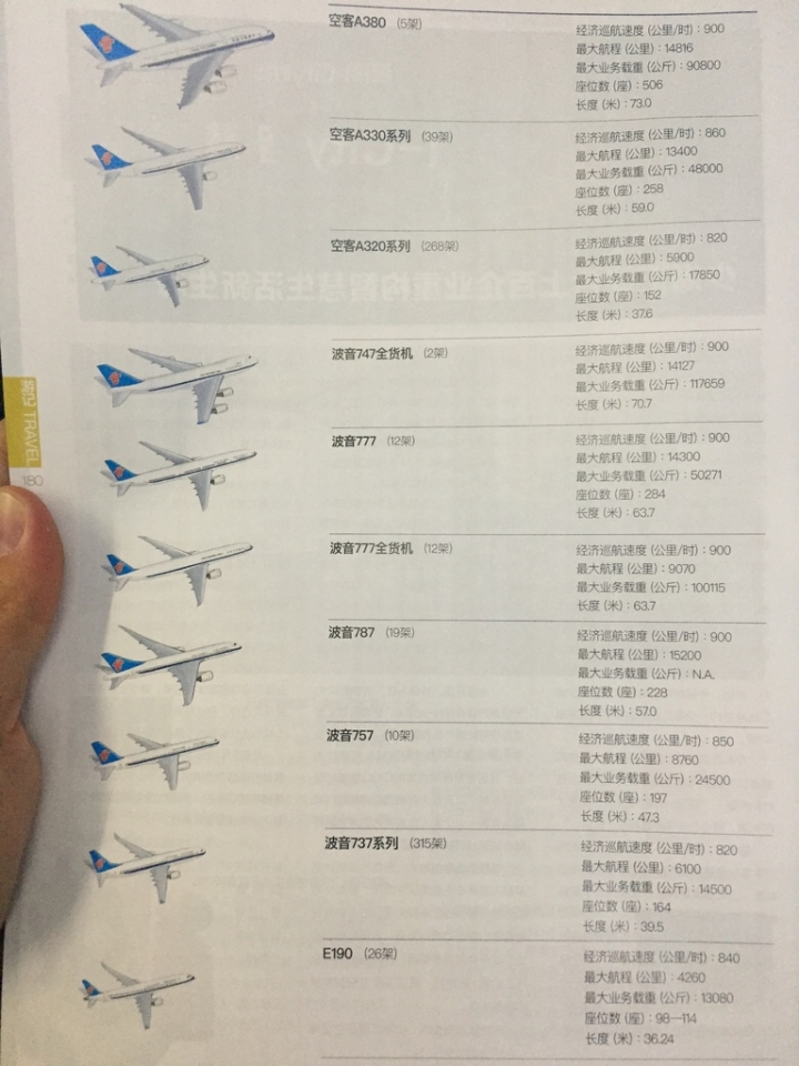 南方航空 738 台北TPE-義烏YIW  /  A320 上海浦東PVG-台北TPE