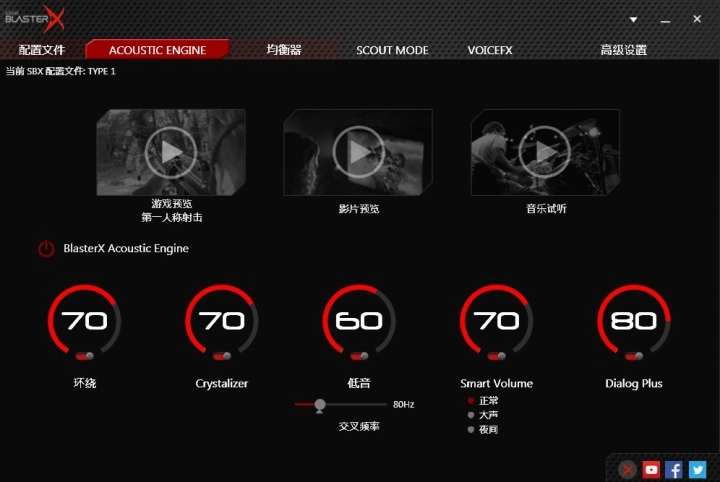 被寵壞的耳朵 Creative Sound Blasterx G5 接ps4開箱 Mobile01