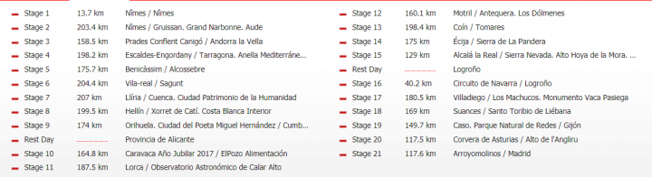 2017 La Vuelta a Espana即將於8/19開賽
