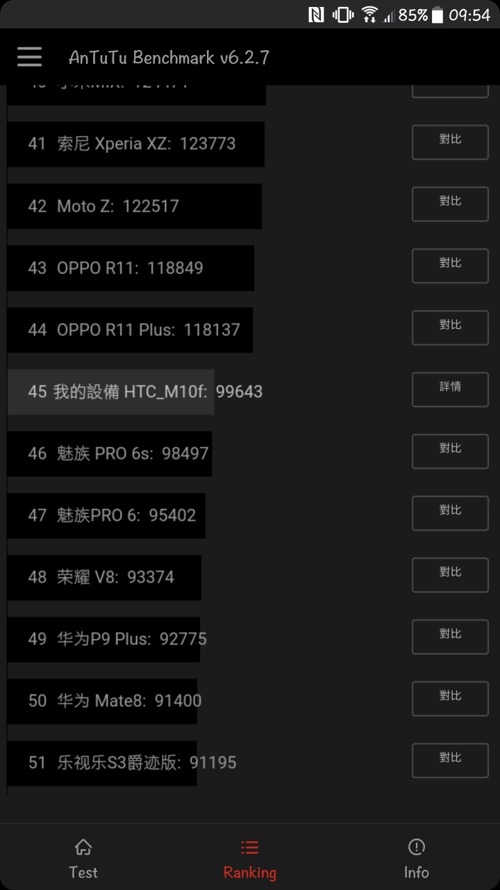 [測試]不專業HTC 10 evo小測試