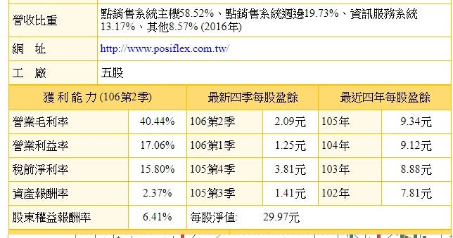 ＜存股＞8114,作POS系統, 適合長期存股投資嗎?