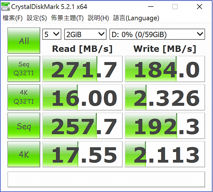五款高速「SDXC UHS-II U3 64GB」記憶卡對決！