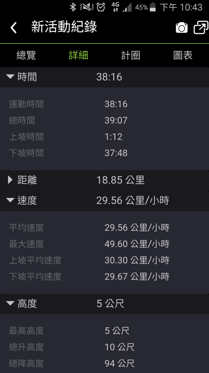 [開箱] Bryton Rider 10 單車碼錶