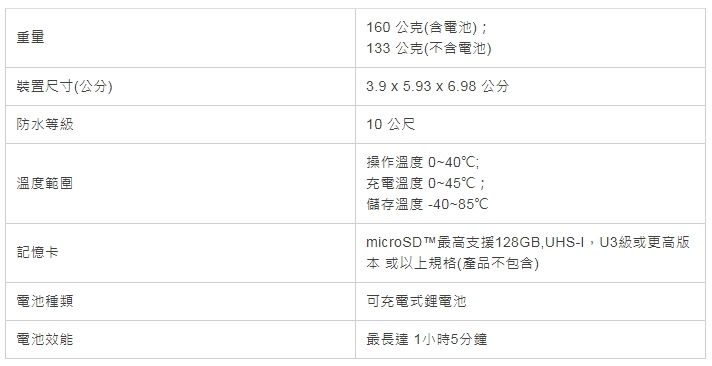 (上)真實視界全記錄 Garmin Virb 360 特色功能重點看