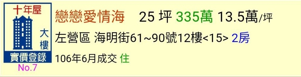 高雄最新公佈6月份實價登錄~又降價囉