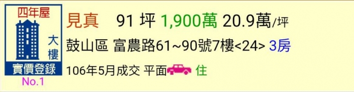 內政部公告今年5月最新成交價格~高雄房價真的降了