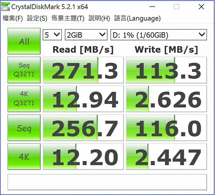 五款高速「SDXC UHS-II U3 64GB」記憶卡對決！