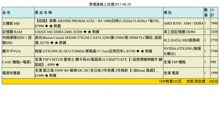 自組電腦20k左右 求健檢 感恩