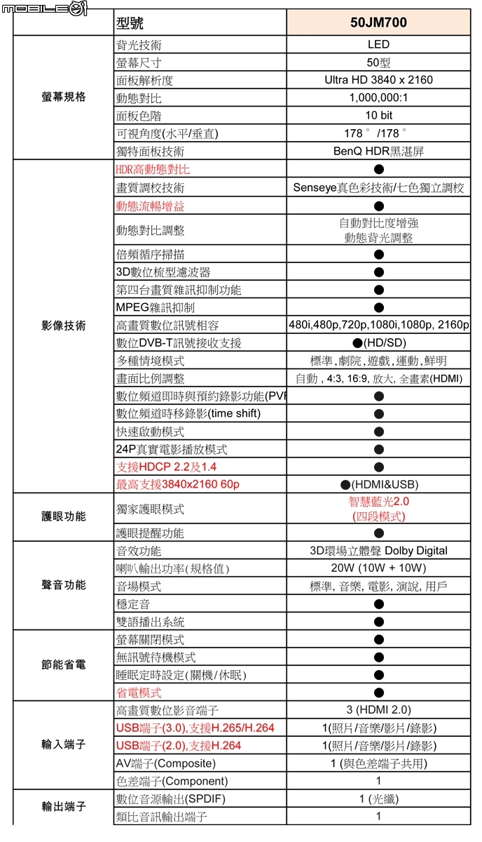 BenQ 50JM700 兼具護眼&4K HDR智慧藍光液晶電視，影像色彩真實更動人