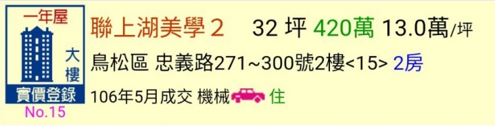 內政部公告今年5月最新成交價格~高雄房價真的降了