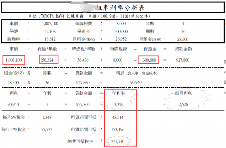 租購 vs 純租