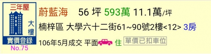 內政部公告今年5月最新成交價格~高雄房價真的降了