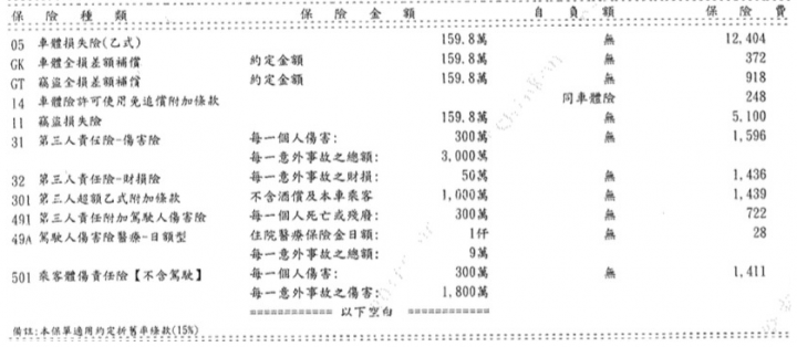 2張乙式保單 該選哪一張