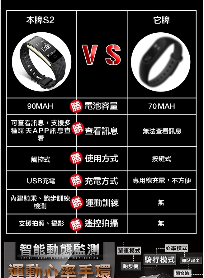 幫忙看這個好嗎?【U-ta】S2生活防水觸控心率手環(公司貨)