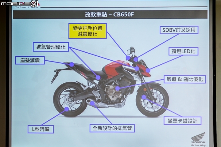 面面俱到 2017 HONDA Motorcycle CB650F & CBR650F 賽道試駕