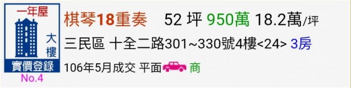 內政部公告今年5月最新成交價格~高雄房價真的降了