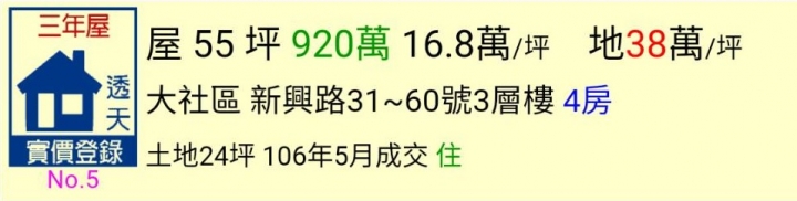 內政部公告今年5月最新成交價格~高雄房價真的降了