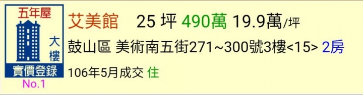 內政部公告今年5月最新成交價格~高雄房價真的降了
