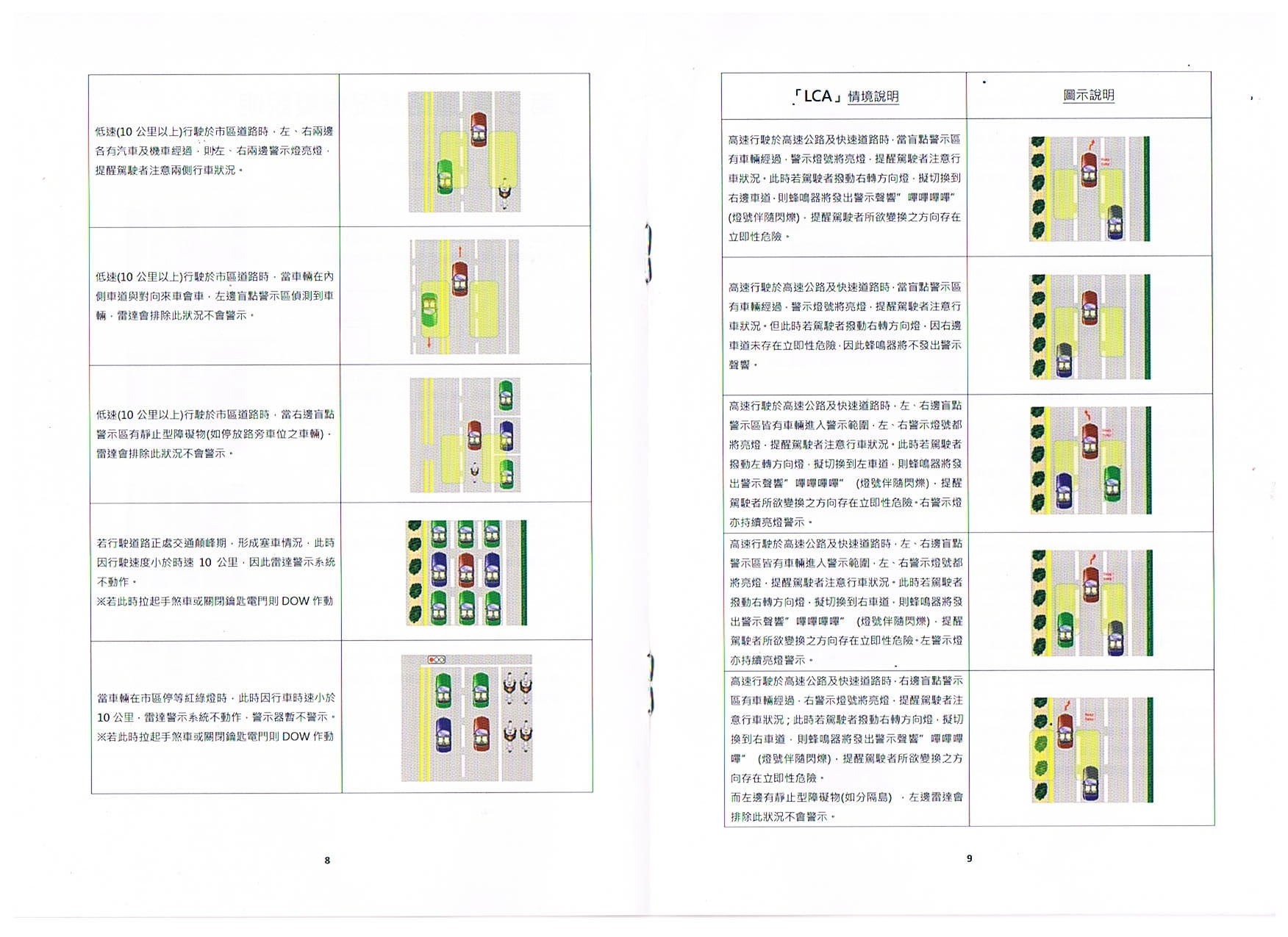 CRV5代原廠選配盲點警示+行車紀錄器 說明書