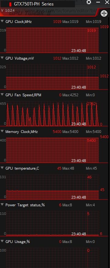 ASUS GTX750TI-PH有問題