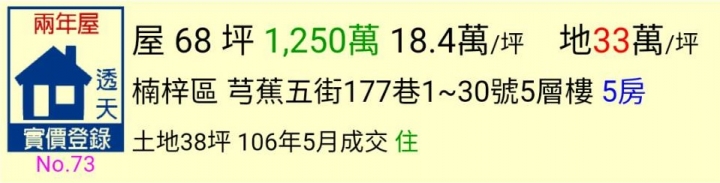 內政部公告今年5月最新成交價格~高雄房價真的降了