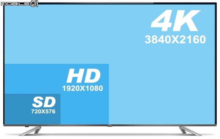 BenQ 50JM700 兼具護眼&4K HDR智慧藍光液晶電視，影像色彩真實更動人