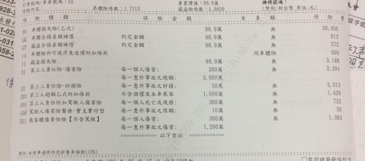 請問這張乙式全險保單！