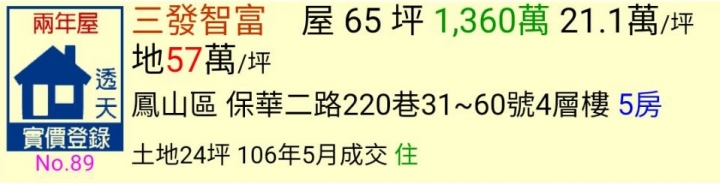內政部公告今年5月最新成交價格~高雄房價真的降了